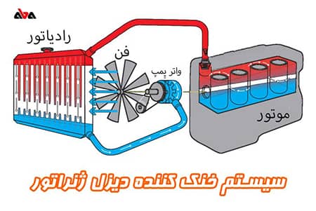 سیستم خنک کننده