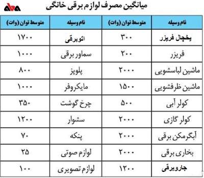 محاسبه توان مورد نیاز