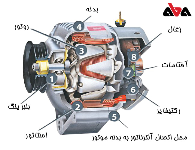 ساختار موتور الکریکی