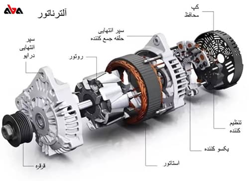 سیستم تحریک کننده یا اکسایتر چیست