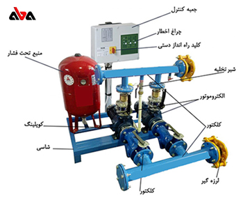 اجزای بوستر پمپ و نحوه آرایش آن‌ها