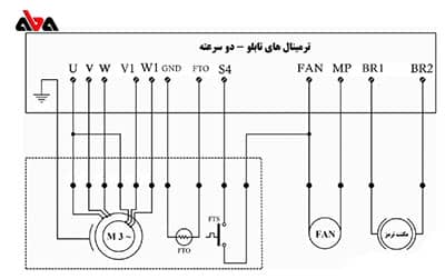 نکات ضروری در طراحی و نقشه تابلو برق