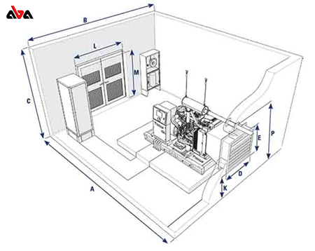 فضای مورد نیاز برای اتاق دیزل ژنراتور