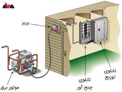 مراحل اتصال موتور برق به مدار برق خانه