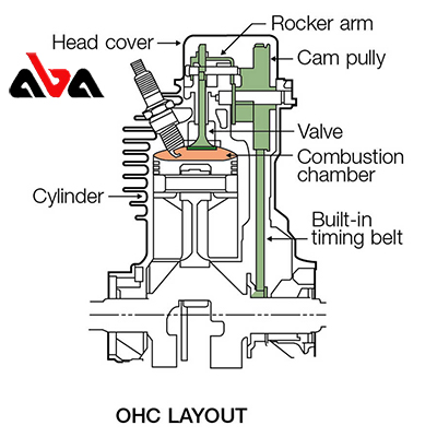 مقایسه موتورهای OHV و OHC