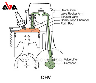 موتور OHV چیست؟
