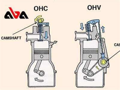 تفاوت بین موتورهای OHV و OHC